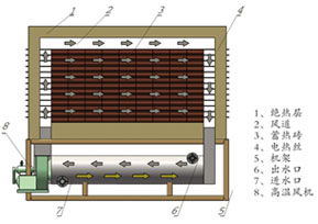 固體蓄熱電鍋爐 供應(yīng)、生產(chǎn)與價格全解析