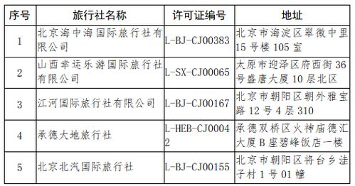 文化和旅游部關于取消旅行社出境旅游業(yè)務并注銷相關經營資質的公告