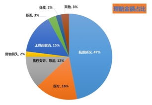國慶八億人次旅游，五成以上未投保 大數(shù)據(jù)揭示旅游保險的價值