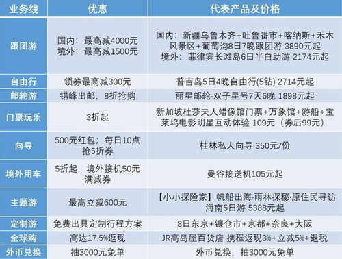 中秋國慶旅游省錢攻略 攜程20周年大促上線，10大業(yè)務線3折起