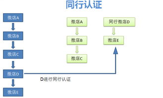 全社通旅游系統(tǒng) 創(chuàng)新引領(lǐng)旅游電商與微信營(yíng)銷的雙引擎時(shí)代